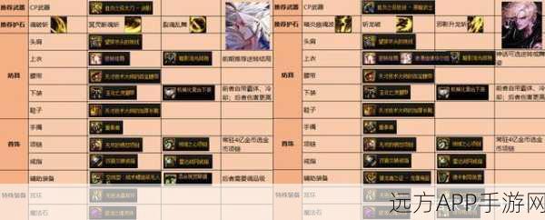 DNF110 版本冰结师 buff 换装秘籍大揭秘