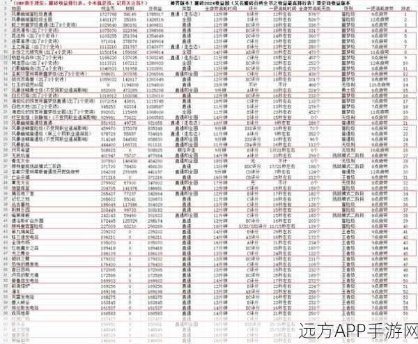 DNF 2024 搬砖收益探秘与实战攻略