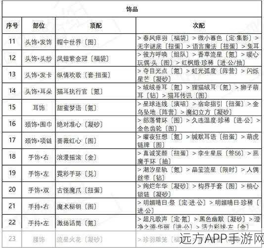 奇迹暖暖，绚烂烟花搭配秘籍大公开