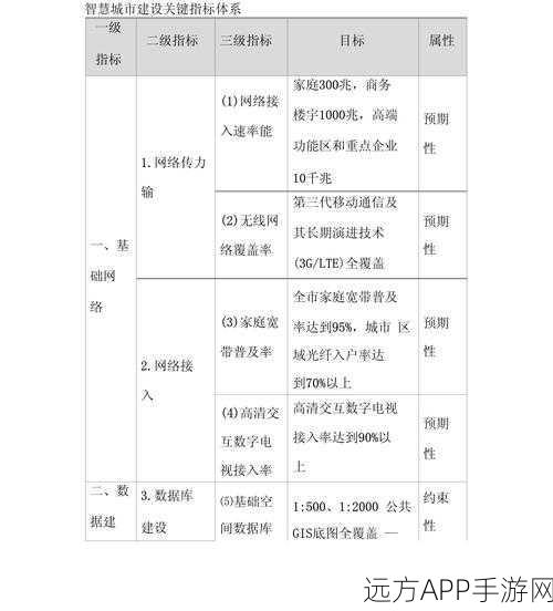 文明 6 城市建设秘籍，城区规划的精妙之道