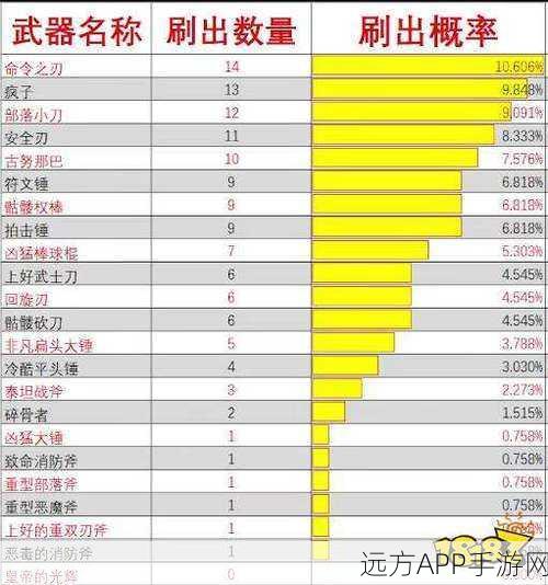 消逝的光芒，支线任务全攻略秘籍大公开