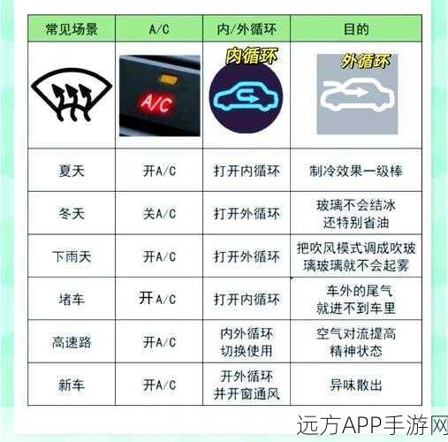 轻松搞定拥堵的城市电脑版按键设置 秘籍在此