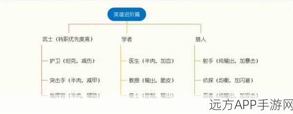 生存几何秘籍，新手必备的全方位入门攻略