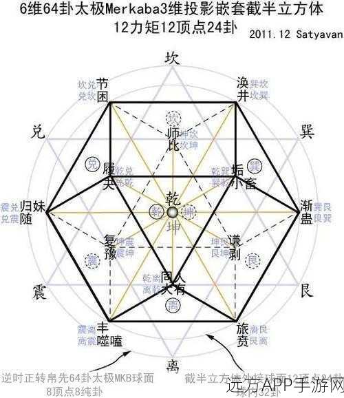 生存几何秘籍，新手必备的全方位入门攻略