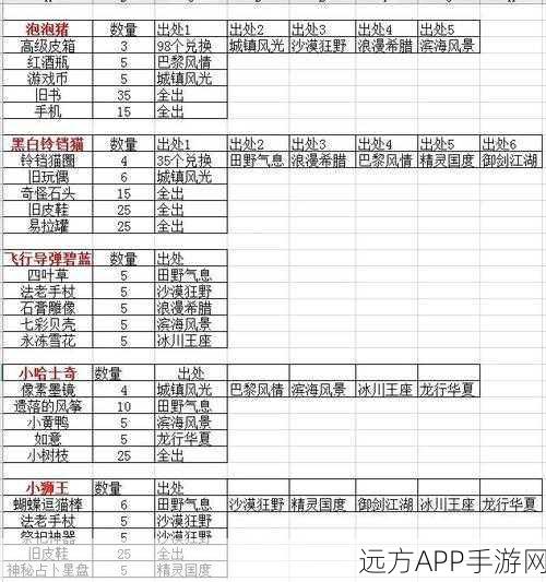 跑跑卡丁车手游，纽约街头狂飙寻宝秘籍大公开