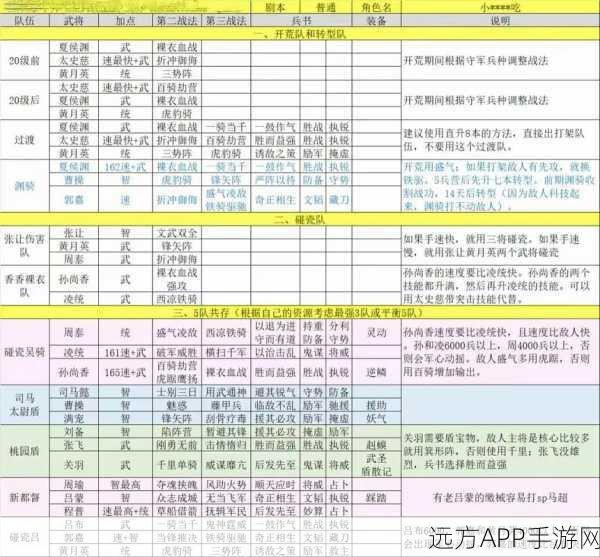 伊瑟新手必备！超强开荒配队秘籍大公开