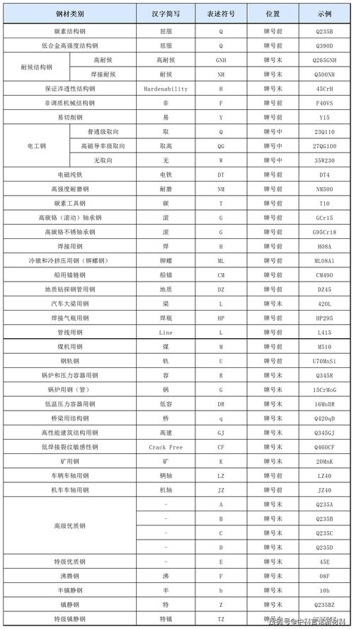 探秘<代号 56>，钢材用途全解析