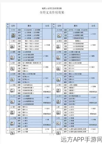 暗黑破坏神 2 重制版，刺客符文之语的绝佳搭配秘籍