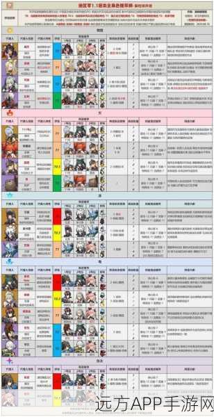 神仙道3顶尖攻略，解锁宝莲仙童最强阵容配队秘籍