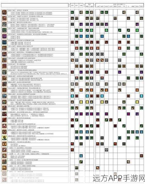 元气骑士前传，打造无敌游侠，装备、词条与羁绊全解析