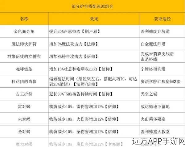 艾尔登法环深度解析，全面揭秘护符装备数量与策略