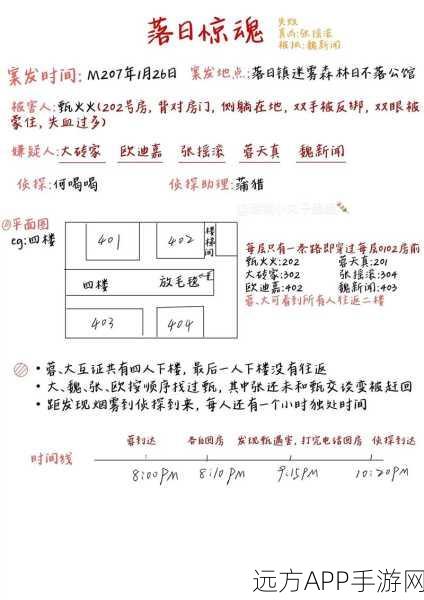 手游攻略大揭秘，我是显眼包中谁是凶手关卡通关秘籍