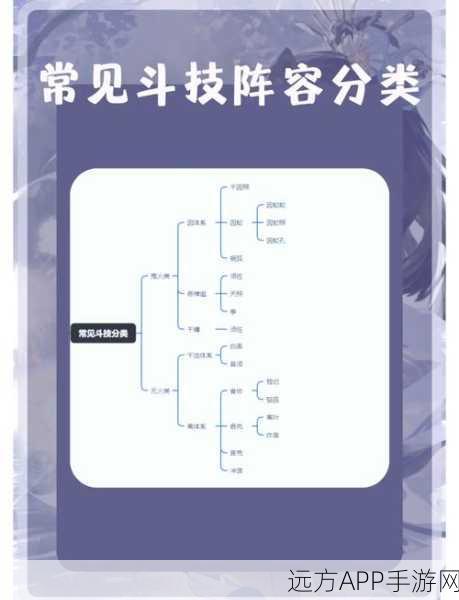 阴阳师千泷音斗技顶级阵容揭秘及实战攻略