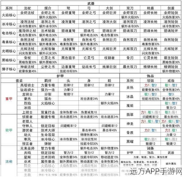 元气骑士前传，忍者致胜秘籍——技能加点与出装全解析