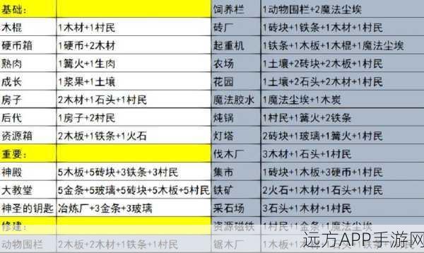 勇者秘境全攻略，技能合成表深度解析与实战技巧