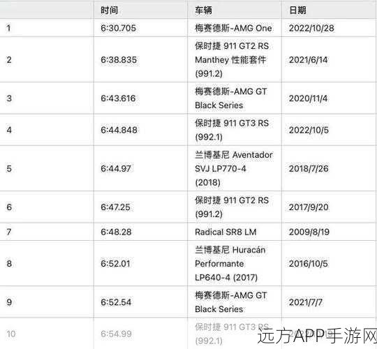 全新Panamera再刷纽北最速轿车圈速纪录