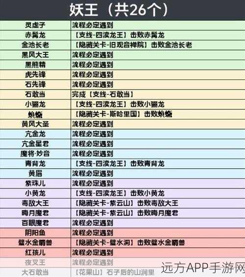 黑神话，悟空MOD使用全攻略，解锁游戏新境界！