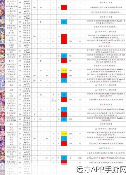 公主连结国服初始三星角色全揭秘，打造梦幻阵容的起点