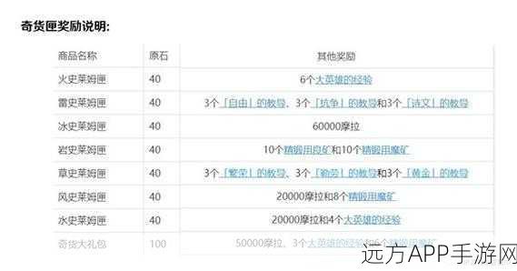 原神百货奇货活动攻略，精选兑换箱子推荐，助你收益最大化