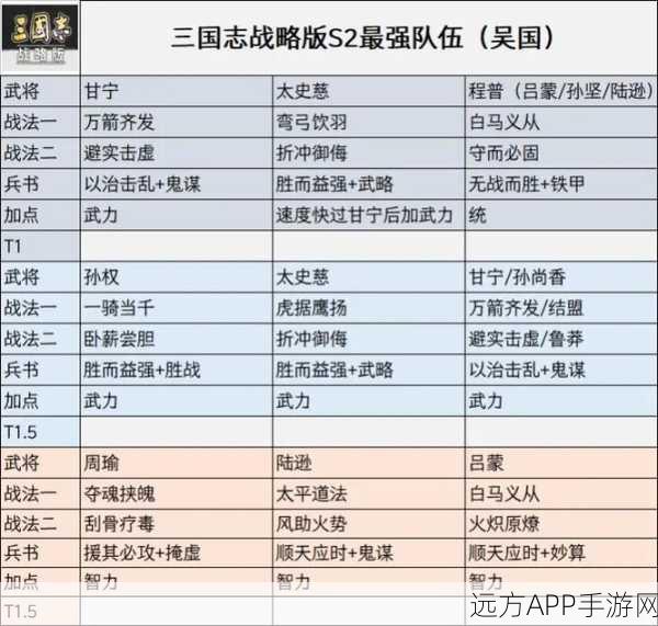 三国志战略版，陆逊无敌阵容搭配秘籍大揭秘