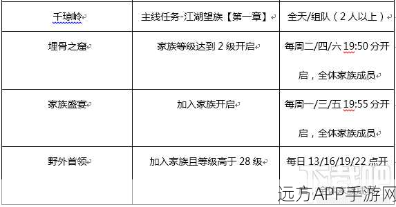 手游攻略，豪杰成长计划深度解析——如何巧妙结识司礼监