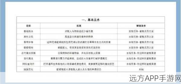 霍格沃茨之遗，轻松开启魔咒学教室门秘籍