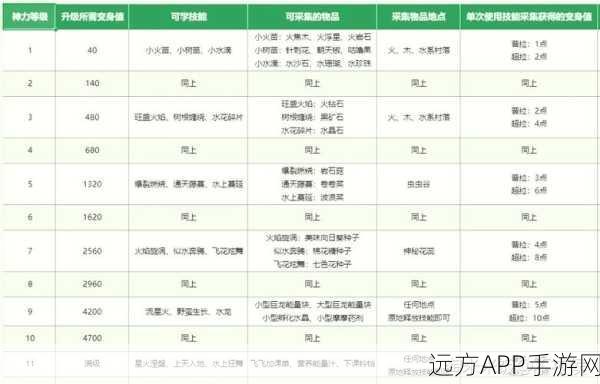 摩尔庄园新探索，揭秘波波尔图鉴，开启奇幻之旅