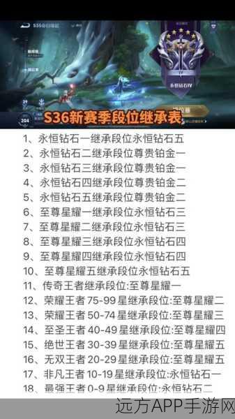 王者荣耀S21赛季段位继承全解析，揭秘段位升降新规则