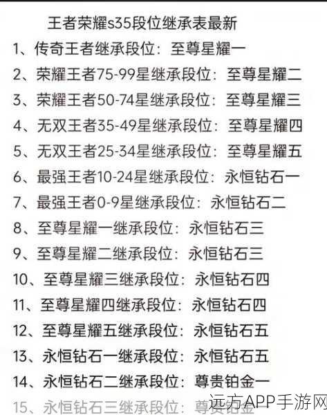 王者荣耀S21赛季段位继承全解析，揭秘段位升降新规则