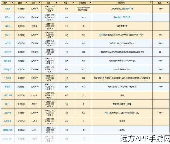 烟雨江湖苍狼门镇派武功前置任务全解析