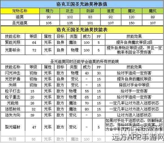 洛克王国手游体力飙升秘籍大公开