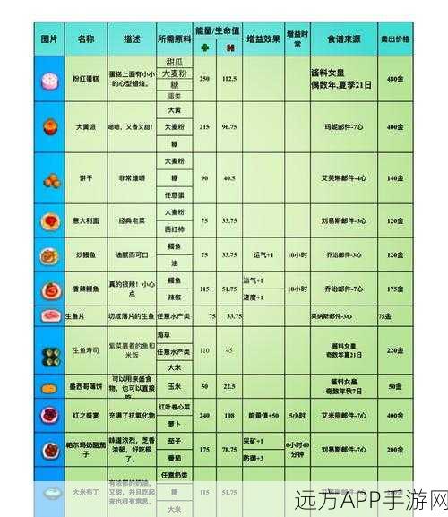 星露谷物语，揭秘巧克力蛋糕配方获取秘籍