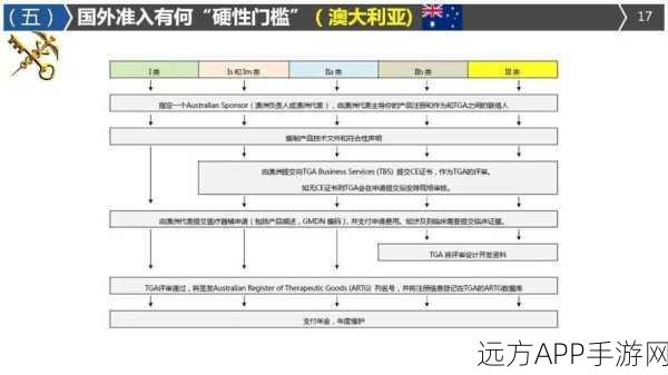 庄园合合大揭秘，高效通关策略与技巧全览