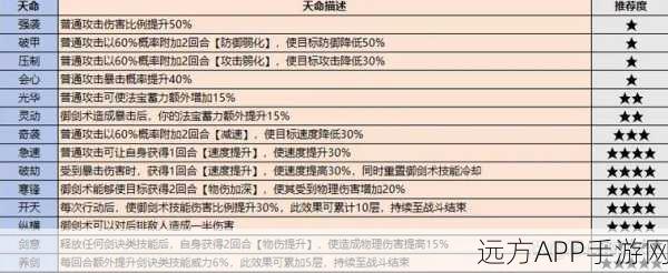 手游攻略大揭秘，最强祖师全资源高效收集与利用策略