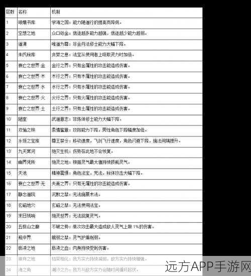 修仙模拟器中惊人的幽魂量产秘籍曝光