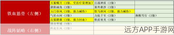 伊瑟海因里希技能全解析，带你制霸战场