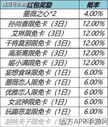 王者荣耀蔷薇珍宝阁，兑换攻略与珍稀奖励全揭秘