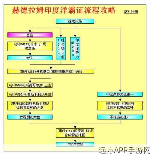 大航海时代4霸者之证获取攻略，解锁航海王的荣耀之路