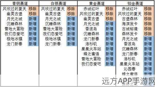 揭秘疾风赛道，赢取珍稀竞速礼品券全攻略