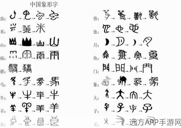 汉字魔法进化全攻略，解锁进化关卡，成为汉字大师！