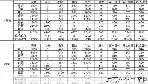 手游资讯，黑暗之潮套装深度解析，属性、价值及实战应用