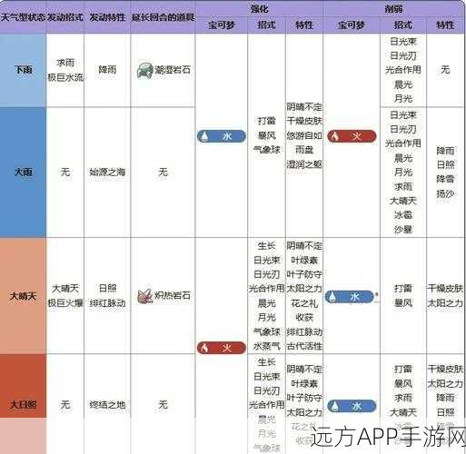 冒险大作战，悍匪迟晴天使者的飞宠神级搭配秘籍