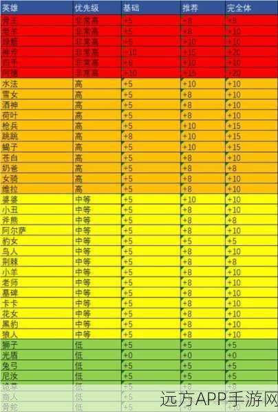 剑与远征启程深度攻略，友谊币与信赖度速刷技巧大揭秘