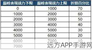 王者荣耀巅峰赛战力狂飙秘籍，细节全解析