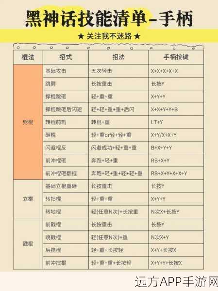 黑神话悟空棍法技能切换秘籍大公开