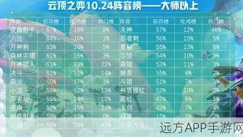 云顶之弈月神斗猎站位详解攻略（掌握月神斗猎站位）