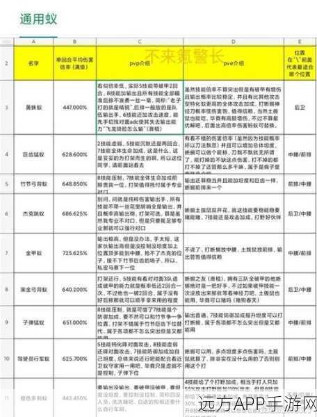 小小蚁国攻略揭秘，特化蚁队列搭配组合全解析，助你称霸蚁界！