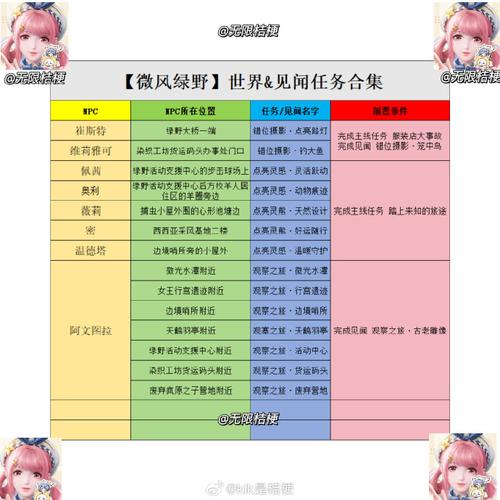 探秘<无限暖暖>，见闻任务通关秘籍大公开