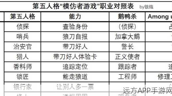 太空鹅鸭杀星界玩法全揭秘，掌握获胜秘诀，称霸星际战场