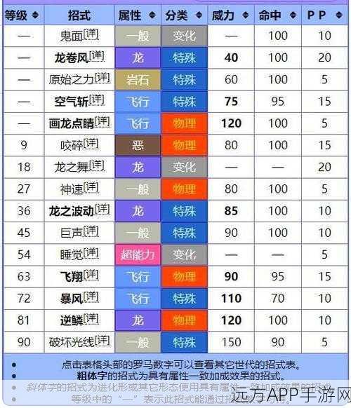 究极绿宝石 5 最新精灵分布全攻略